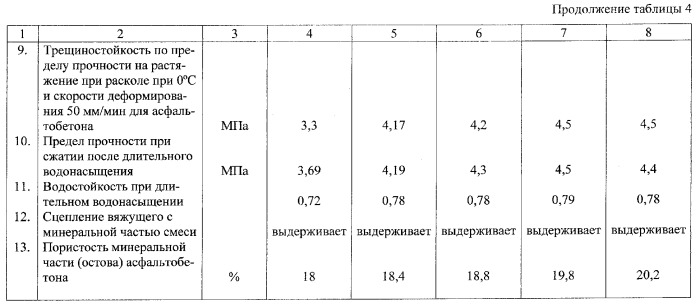 Способ армирования асфальтобетонной смеси (патент 2351561)
