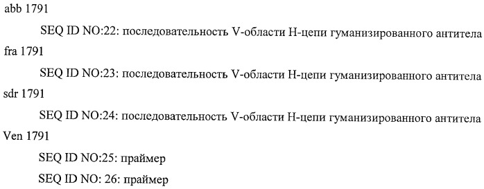 Гуманизированное моноклональное анти-cd20-антитело (патент 2406730)