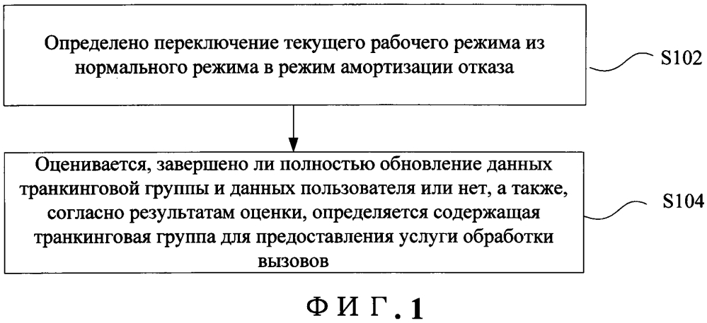 Способ и устройство для реализации услуги обработки вызовов, а также способ и устройство для передачи данных индикации (патент 2643163)