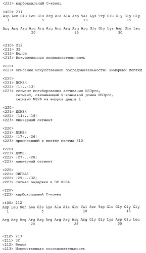 Химерные пептидные молекулы с противовирусными свойствами в отношении вирусов семейства flaviviridae (патент 2451026)