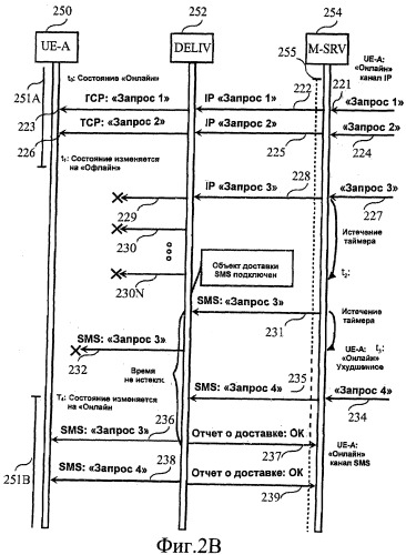 Способ доставки сообщений в системе связи (патент 2431944)