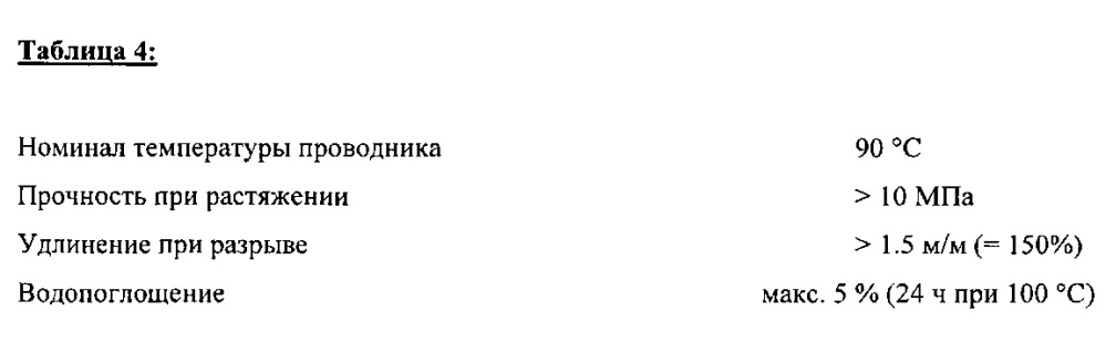Новое неорганическое, не содержащее галогенов огнезащитное средство на основе химически модифицированного рекарбонизированного красного шлама (патент 2645529)