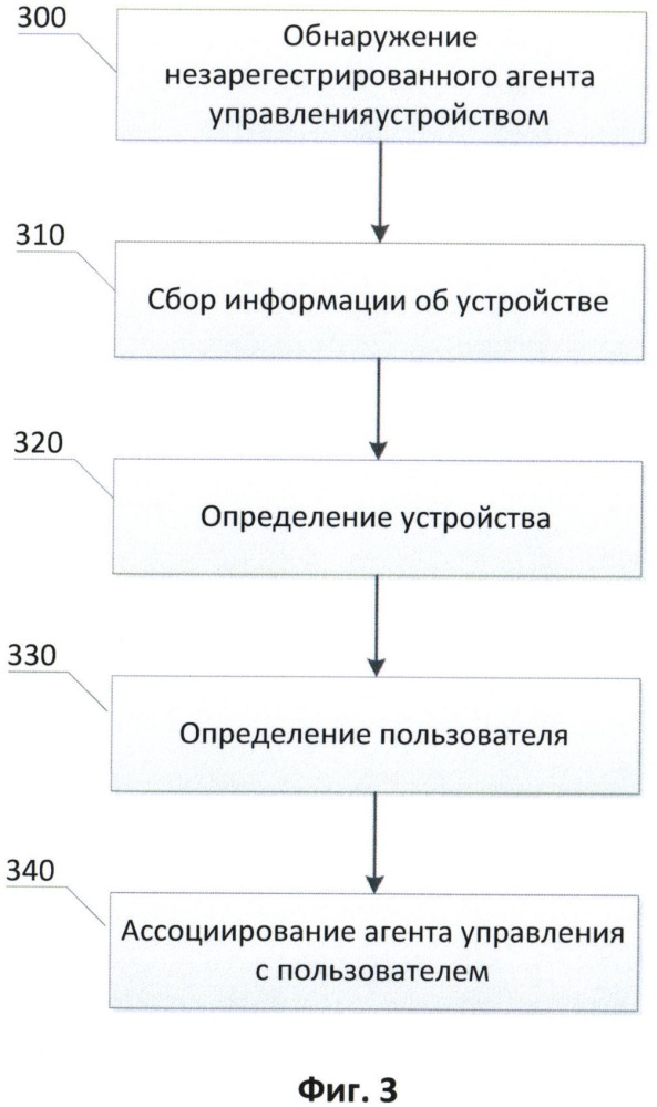 Способ и система ассоциирования агентов управления устройством с пользователем устройства (патент 2653984)