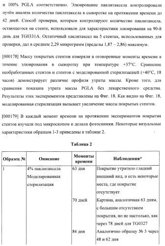 Захват эндотелиальных клеток-предшественников элюирующим лекарственные средства имплантируемым медицинским устройством (патент 2400256)
