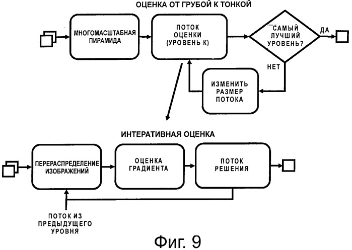 Способ и устройство для уменьшения шумов в видеоизображении (патент 2486591)