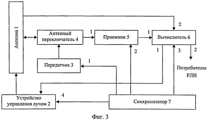 Способ сопровождения траектории цели (патент 2488136)