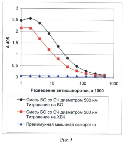 Способ усиления иммунного ответа (патент 2442604)