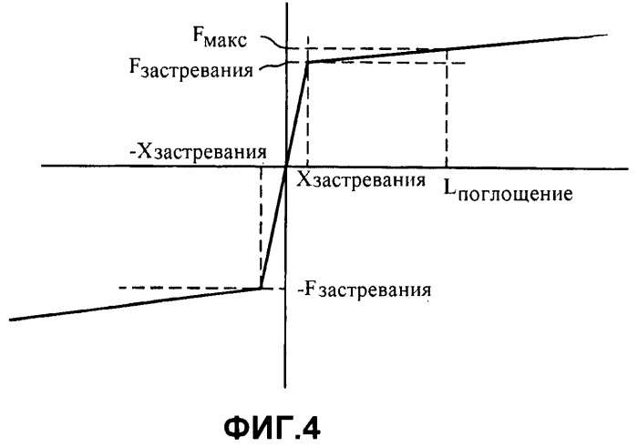 Устройство, содержащее, по меньшей мере, тело и амортизатор, и робот-пылесос, содержащий такое устройство (патент 2486571)