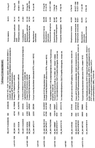 Гены corynebacterium glutamicum, кодирующие белки, участвующие в метаболизме углерода и продуцировании энергии (патент 2310686)