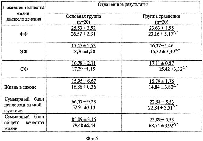 Способ восстановления церебральной гемодинамики у детей резидуального периода натальной травмы шейного отдела позвоночника в виде подвывиха сii (патент 2571235)