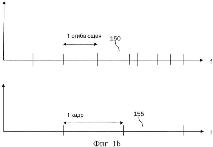 Обработка звуковых сигналов в ходе высокочастотной реконструкции (патент 2530254)