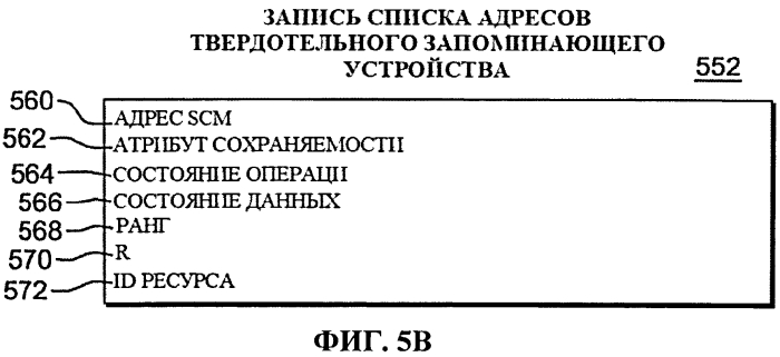 Команда конфигурирования твердотельного запоминающего устройства (патент 2571392)