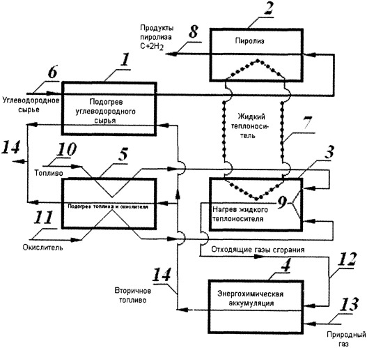 Пиролиз древесины. Операторная схема пиролиза углеводородов. Пиролиз углеводородного сырья схема. Продукты процесса пиролиза. Схема установки пиролиза углеводородного сырья.