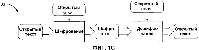 Способ и устройство для обеспечения защиты в системе обработки данных (патент 2333608)