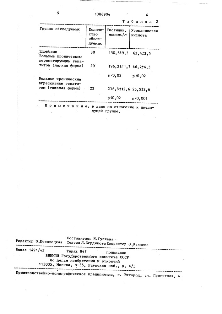 Способ оценки функционального состояния печени (патент 1386904)