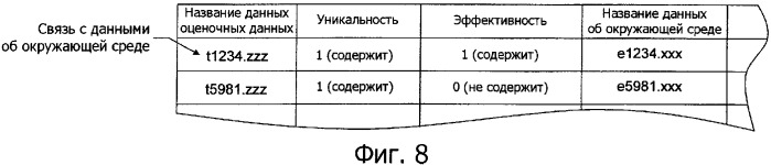 Система обработки информации для сбора и администрирования данных об окружающей среде, относящихся к условиям, способствующим росту или здоровью живых организмов (патент 2352103)