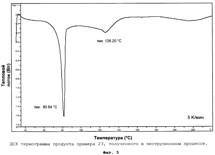 Солюбилизированный ибупрофен (патент 2403033)