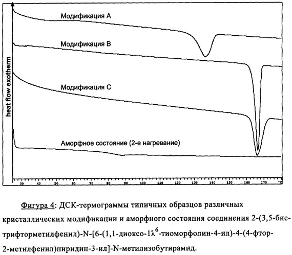 Новая кристаллическая модификация 2-(3, 5-бис-трифторметилфенил)-n-[6-(1, 1-диоксо-1  6-тиоморфолин-4-ил)-4-(4-фтор-2-метилфенил)пиридин-3-ил]-n-метилизобутирамида (патент 2330022)