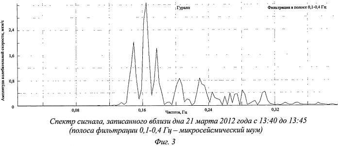 Способ поиска углеводородов на шельфе северных морей (патент 2517780)