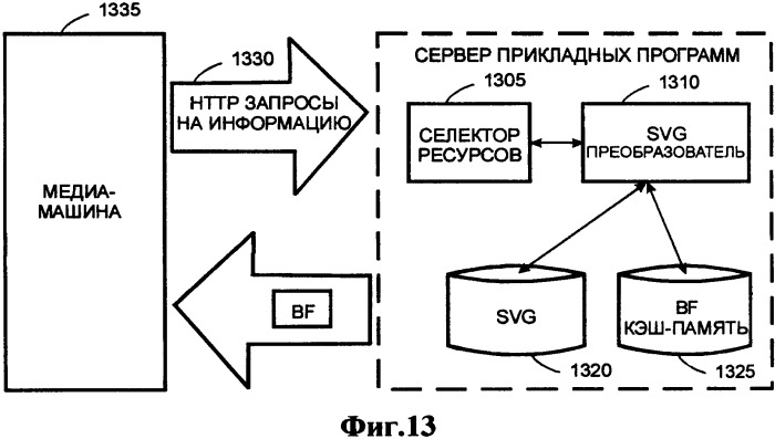 Способ доставки информационного содержания к медиа-устройствам и аппаратура для его осуществления (патент 2339175)