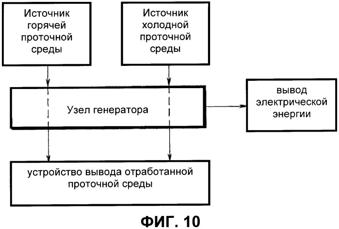 Термоэлектрические системы производства электроэнергии (патент 2353047)