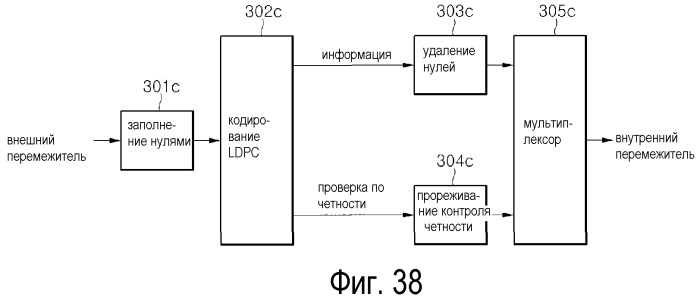 Устройство для передачи и приема сигнала и способ передачи и приема сигнала (патент 2491744)