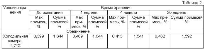 Алкил [2-(2-{5-[4-(4-{2-[1-(2-метоксикарбониламино-ацетил)-пирролидин-2-ил]-3н-имидазол-4-ил}-фенил)-бута-1,3-диинил]-1н-имидазол-2-ил}-пирролидин-1-ил)-2-оксо-этил]-карбамат, фармацевтическая композиция, лекарственное средство, способ лечения вирусных заболеваний (патент 2518369)