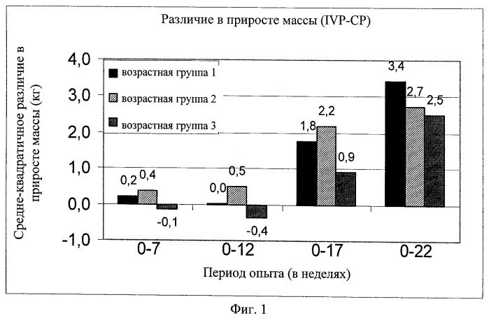 Лечение prdc у молодых свиней (патент 2522849)