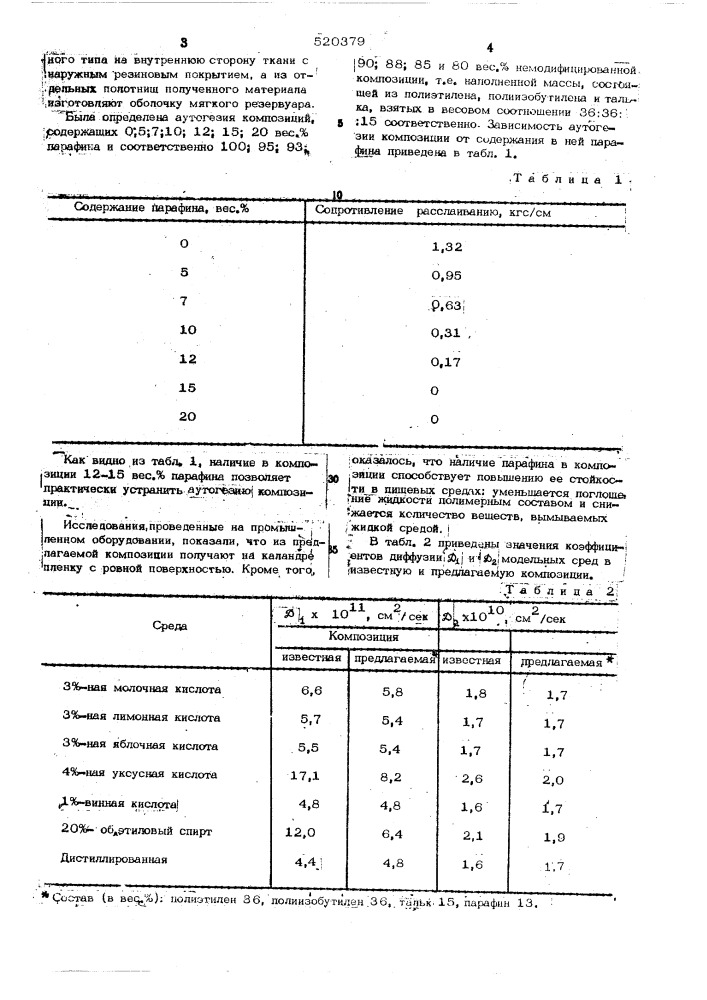 Полимерная композиция (патент 520379)