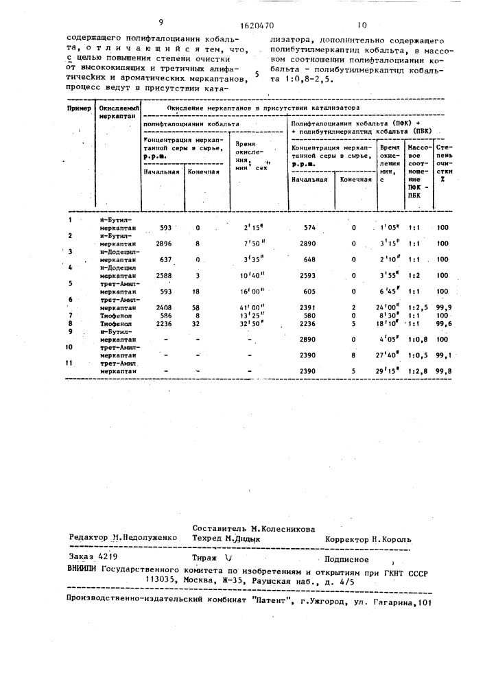 Способ очистки углеводородного сырья от меркаптанов (патент 1620470)