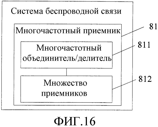 Способ, устройство и система передачи сигнала связи (патент 2543515)