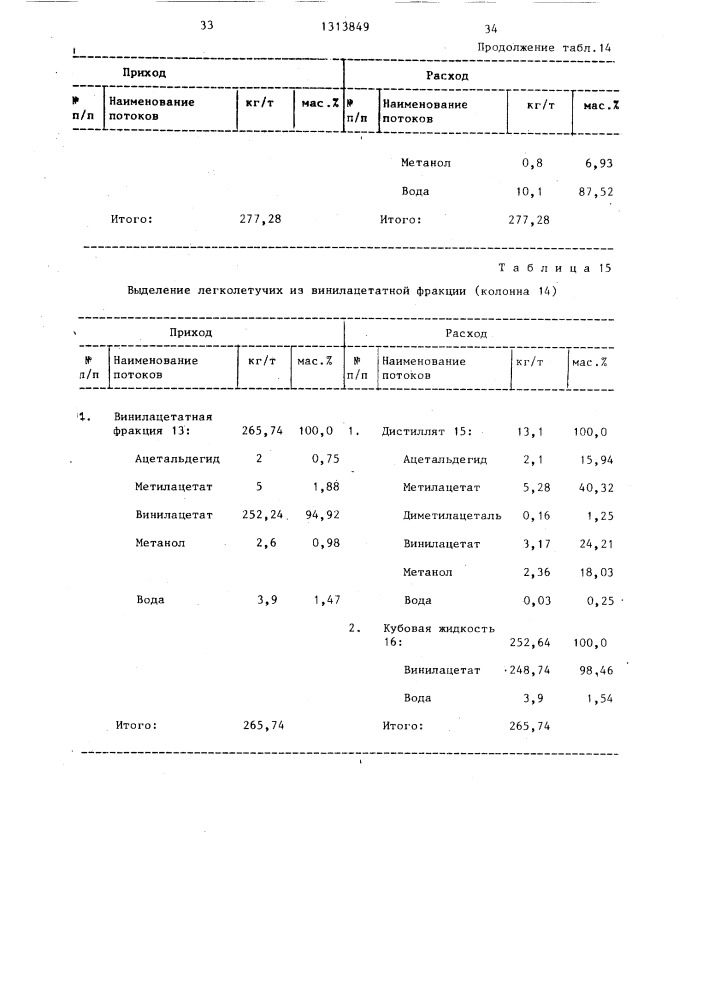 Способ разделения смеси винилацетата и метанола (патент 1313849)