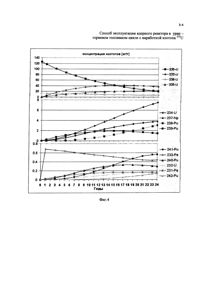 Способ эксплуатации ядерного реактора в уран-ториевом топливном цикле с наработкой изотопа 233u (патент 2619599)
