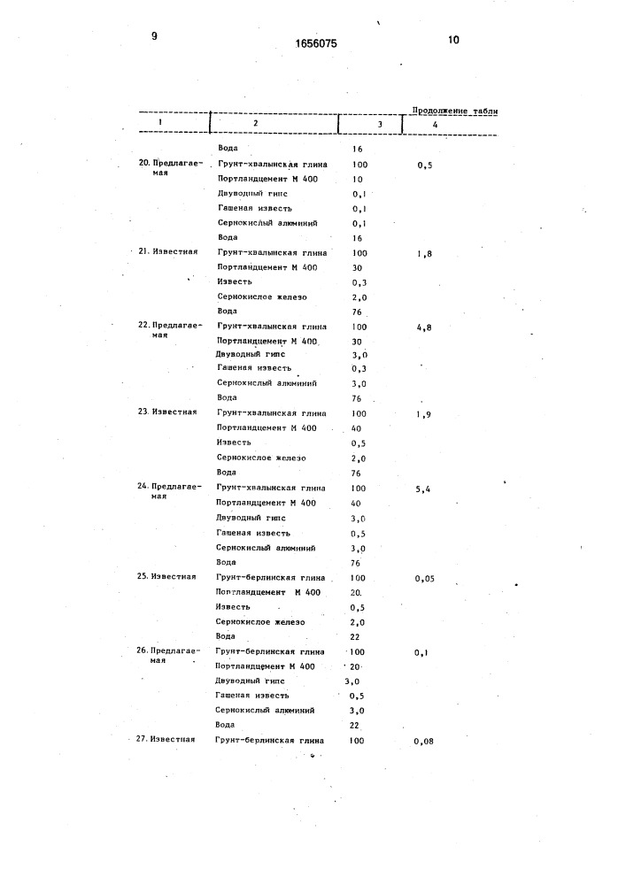 Композиция для закрепления слабых грунтов (патент 1656075)