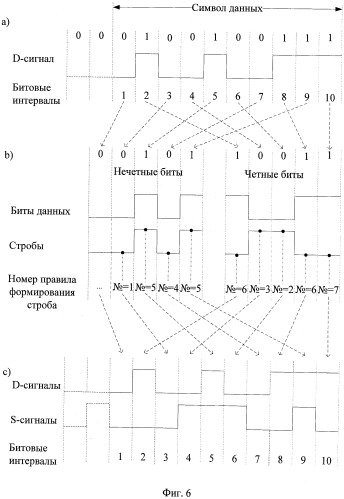 Устройство и способ формирования ds-кода (патент 2485694)