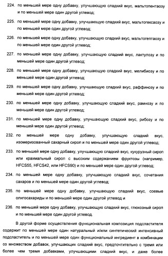 Композиция интенсивного подсластителя с пищевой клетчаткой и подслащенные ею композиции (патент 2455853)