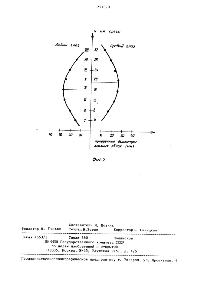 Способ определения пространственной дислокации глазного яблока (патент 1251870)