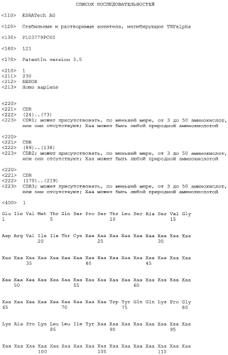 Стабильные и растворимые антитела, ингибирующие tnfα (патент 2567100)