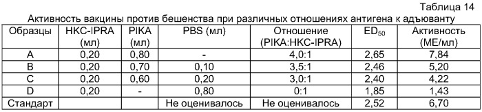 Адъювант на основе полиинозиновой кислоты - полицитидиловой кислоты (патент 2383552)