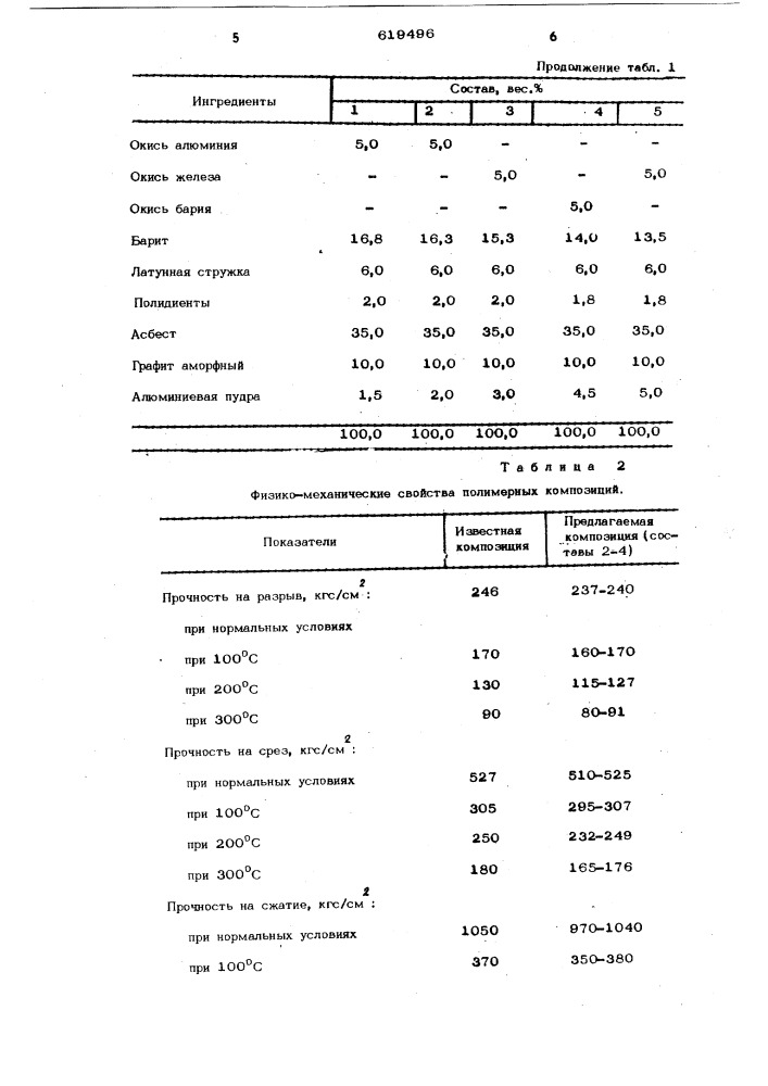 Полимерная композиция (патент 619496)