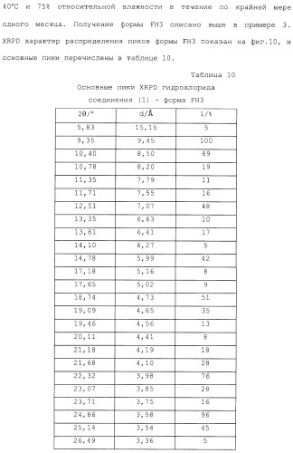 Производные гидробензамида в качестве ингибиторов hsp90 (патент 2490258)