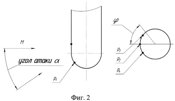 Способ измерения параметров пульсирующего потока (патент 2559566)