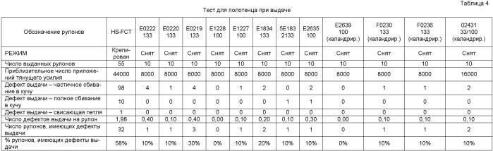 Крепированный с использованием материала лист для выдачных устройств (патент 2402657)