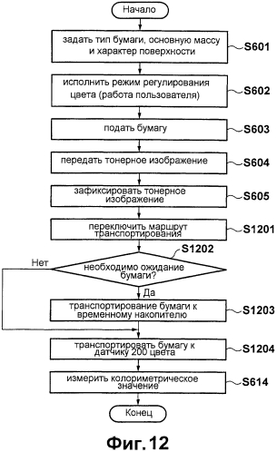 Устройство формирования изображений (патент 2574525)