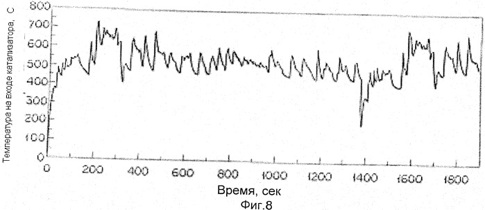 Катализатор для очистки выхлопного газа двигателя внутреннего сгорания и способ очистки выхлопного газа с использованием указанного катализатора (патент 2457901)