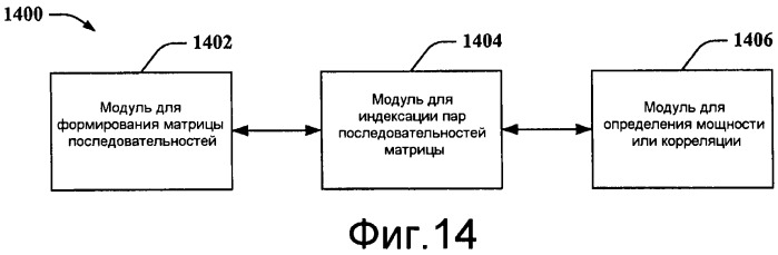 Таблица кодирования дополнительной синхронизации для е-utran (патент 2445735)