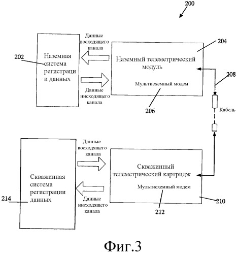 Способы и системы для скважинной телеметрии (патент 2529595)