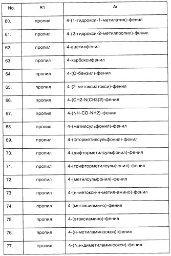Арилсульфонилметильные или арилсульфонамидные производные ароматических соединений, фармацевтическая композиция на их основе и способ лечения расстройств, восприимчивых к лечению лигандами дофаминовых d3 рецепторов, с их помощью (патент 2442781)