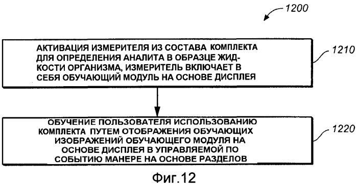 Управляемый по событиям способ обучения пользователя определению аналита в образце жидкости организма (патент 2530833)
