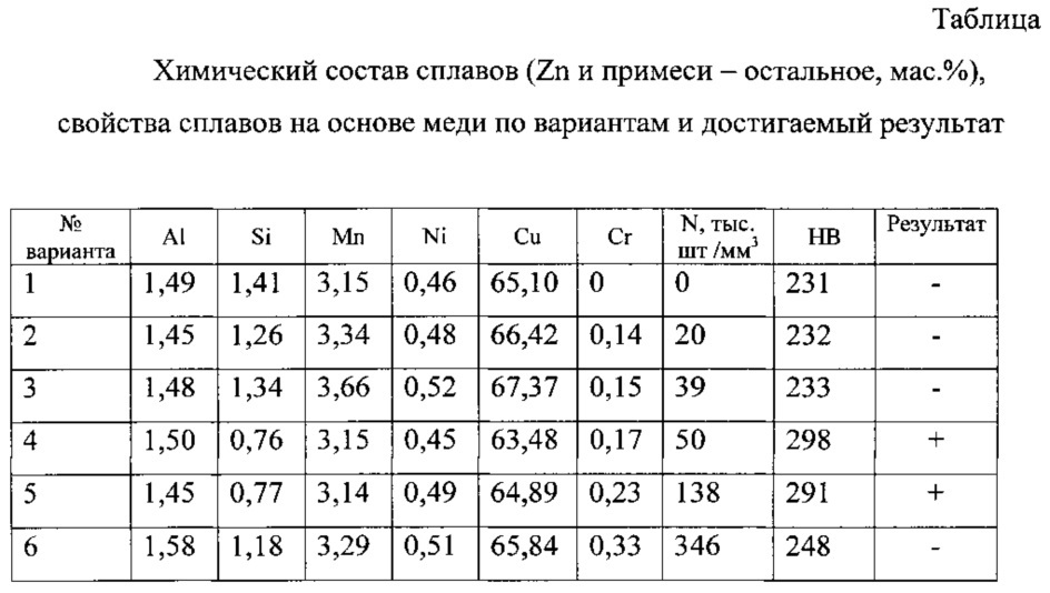 Литая латунь (патент 2613234)